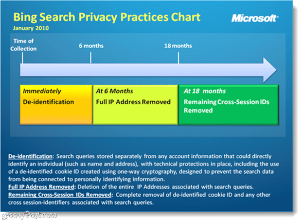 Privacyoverzicht van Bing Search