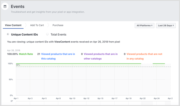 Het tabblad Evenementen van Facebook Catalog Manager