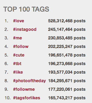 populaire instagram-hashtags