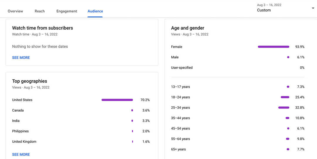 how-to-see-youtube-shorts-audience-analytics-data-location-age-gender-language-stats-voorbeeld-13