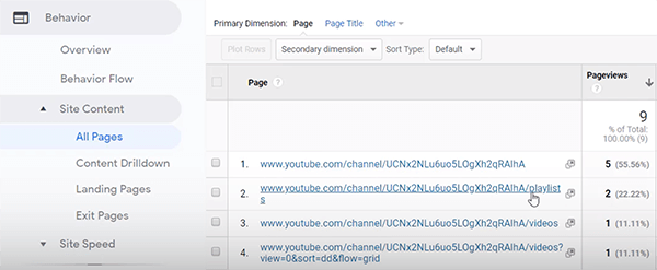 Google Analytics hoe gebruikersgedrag op YouTube-kanaaltip te analyseren