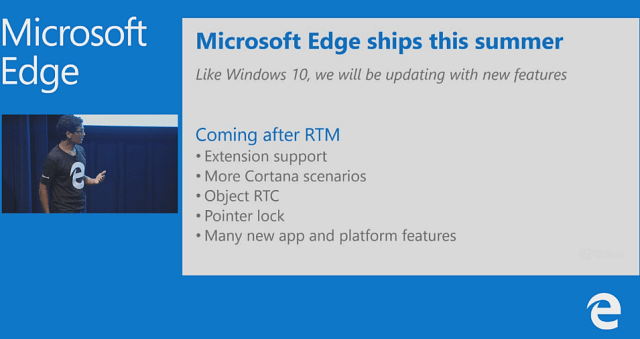 Microsoft bevestigt nieuwe Windows 10 Edge Browser-functies