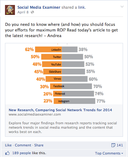 Facebook-bericht met meer dan 20% tekst