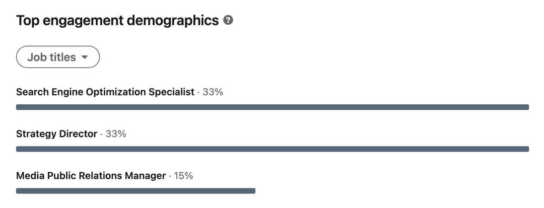 gebruik-evalueer-linkedin-content-analytics-linkedin-persoonlijke-profiel-analytics-top-engagement-demografie-ob-titels-industrieën-klantkansen-segmenten-voorbeeld-13