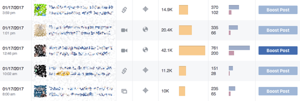 Facebook Insights laat zien welk type posts jouw community-waarden zijn.
