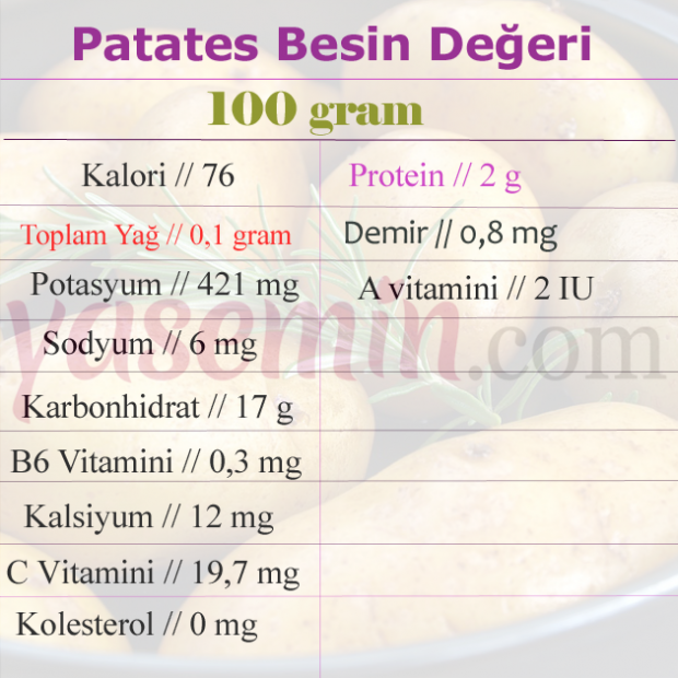 voedingswaarden van aardappelen