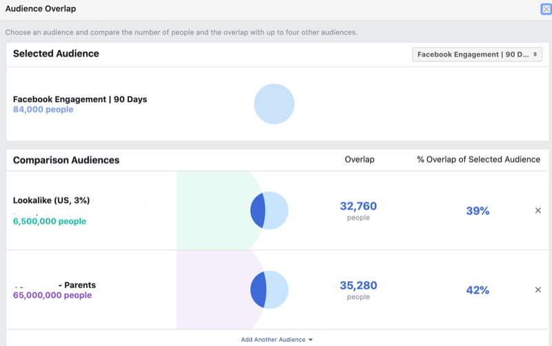 Facebook Audience Overlap-tool