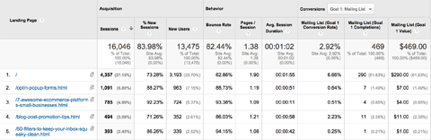 Google Analytics-rapport over bestemmingspagina's