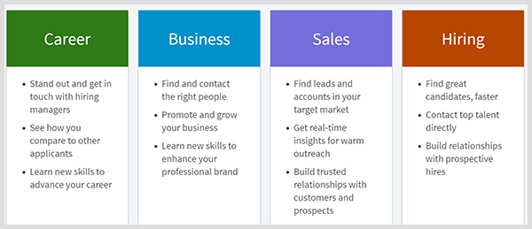 LinkedIn-premium omvat plannen voor carrière, bedrijf, verkoop of aanwerving.