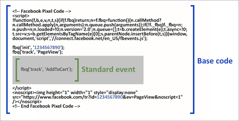 facebook pixelcode standaard gebeurteniscode