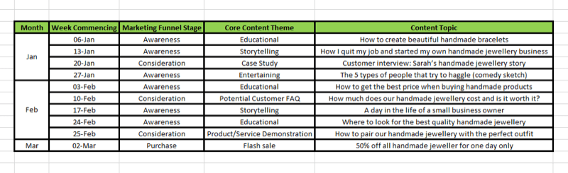 Marketingstrategie voor sociale media; Visuele weergave op een spreadsheet van een publicatieplan.
