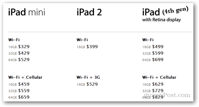 Apple introduceert de iPad Mini en vier andere geüpgradede producten