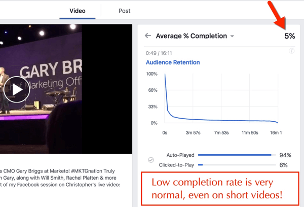 Facebook video percentage voltooiing