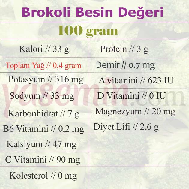 voedingswaarde broccoli