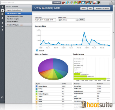 hootsuite sociale analyse