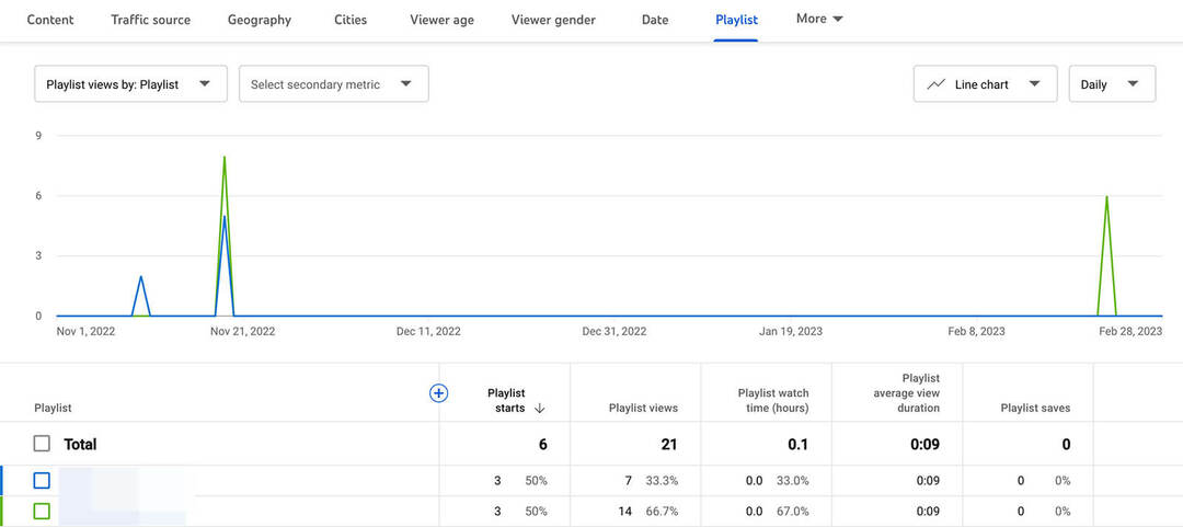analyseer-youtube-playlist-performance-review-view-analytics-19