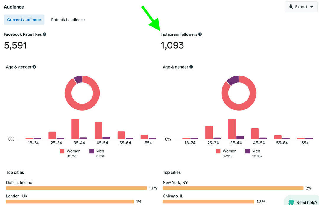 how-to-audience-insights-on-instagram-meta-business-suite-current-audience-tab-demographics-voorbeeld-1