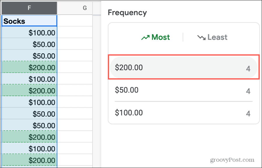 Frequentie Meest of Minst