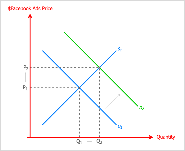 Facebook Zero: de veranderende nieuwsfeed en wat marketeers moeten weten: Social Media Examiner