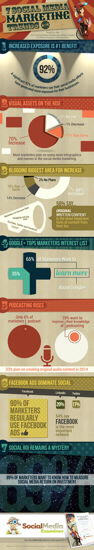 sociale media examinator marketingtrends infographic