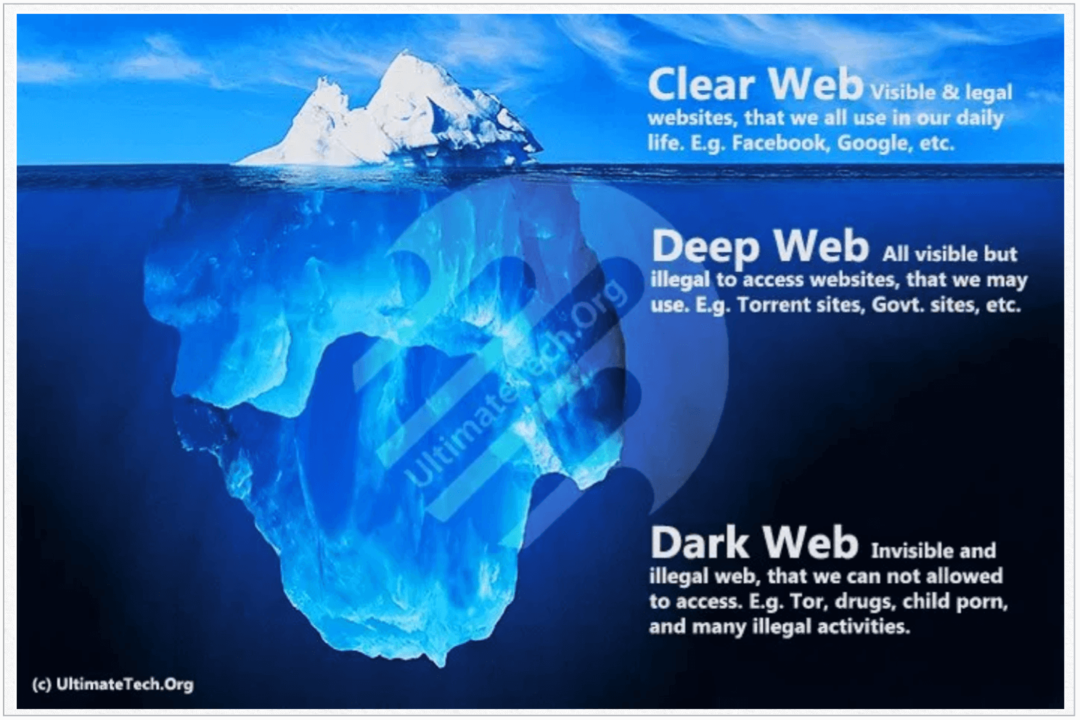 Wat is het Clear Web?