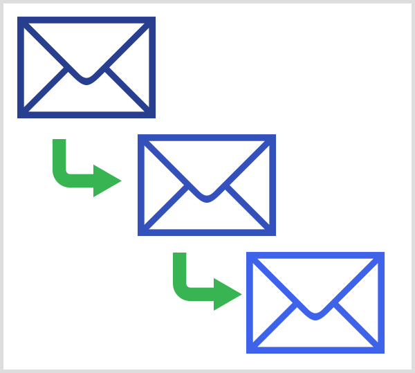 Messenger-bots bootsen een e-mailreeks na en hebben extra functies.