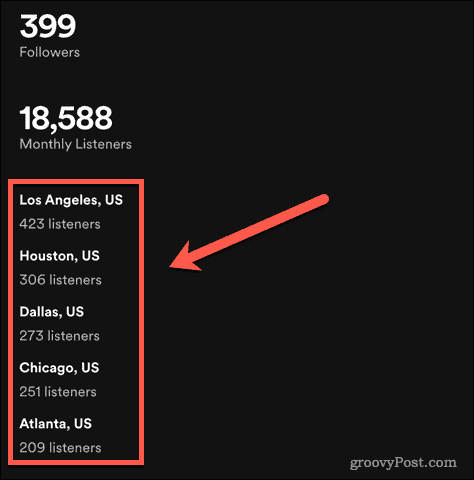 Spotify-luisterlocaties