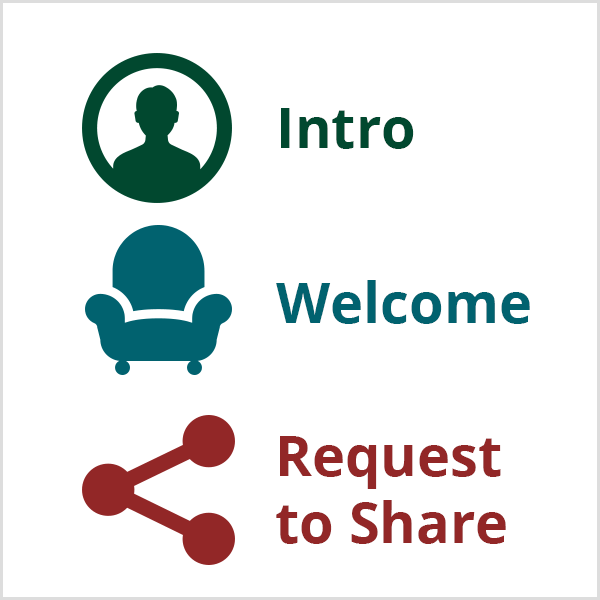 Een illustratie van Nicole Walters 'live video-opener-formule toont een groen hoofd met de tekst Intro, een blauwe fauteuil met de tekst Welcome en een kastanjebruin Share-pictogram met de tekst Request to Share.