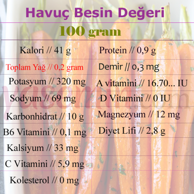 voedingswaarde van wortels