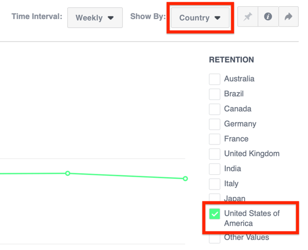 Segmenteer uw publiek op locatie op het tabblad Retentie in Facebook Analytics.