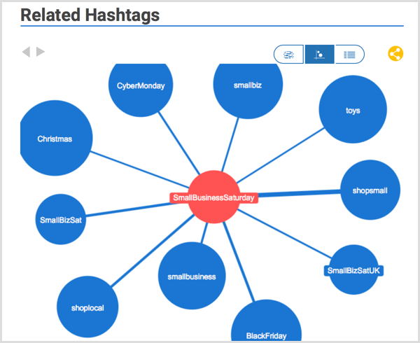 Hashtagify hashtag-onderzoek