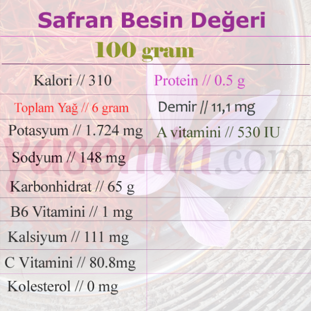 voedingswaarde van saffraan