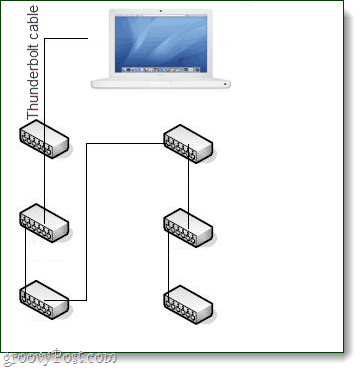 Verbind blikseminslag via daisy chain