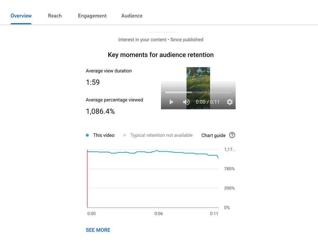 how-to-see-top-youtube-shorts-analytics-audience-retention-data-benchmarks-overzicht-voorbeeld-7