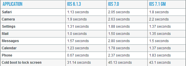 Apple brengt een reeks updates uit voor iOS 7, iOS 6 en Apple TV