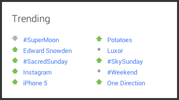 trending thema's op google +