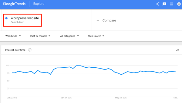 Uit de resultaten van Google Trends blijkt dat dit zoekwoord de afgelopen 12 maanden trending is geweest, wat betekent dat mensen consequent op zoek zijn naar gerelateerde inhoud.
