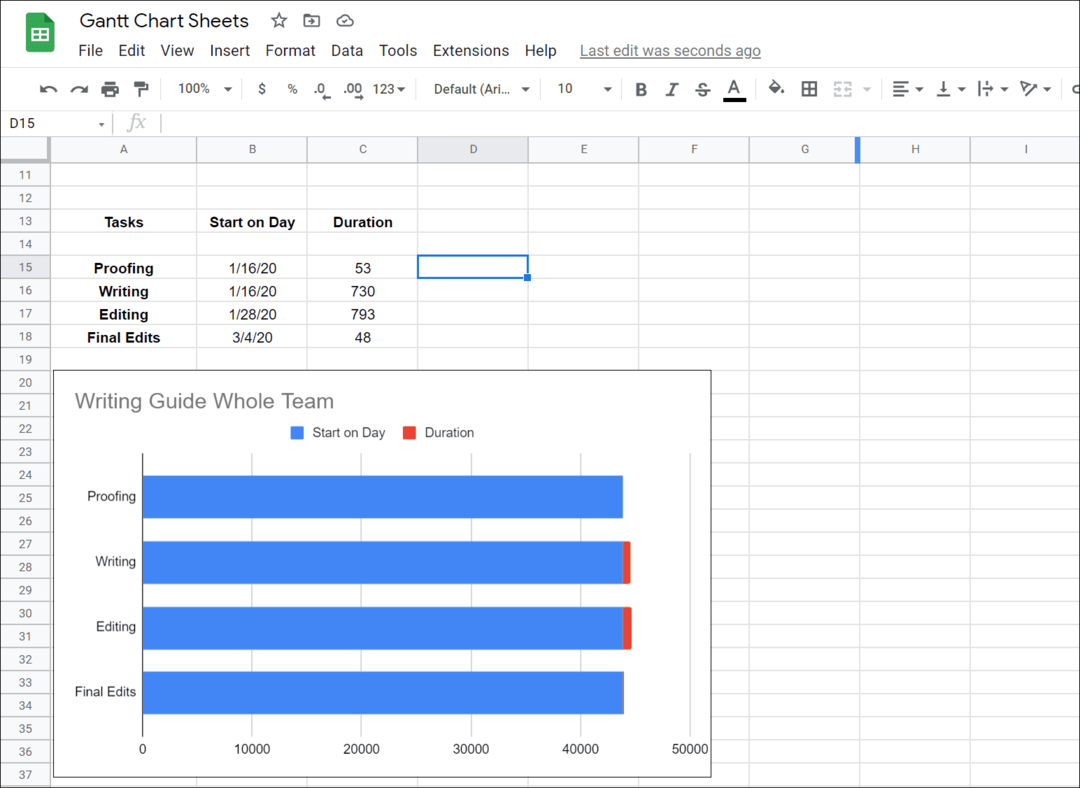  hoe maak je een Gantt-diagram in Google Spreadsheets
