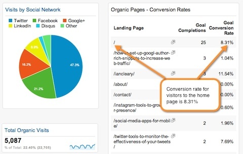 google dashboard bewerkt