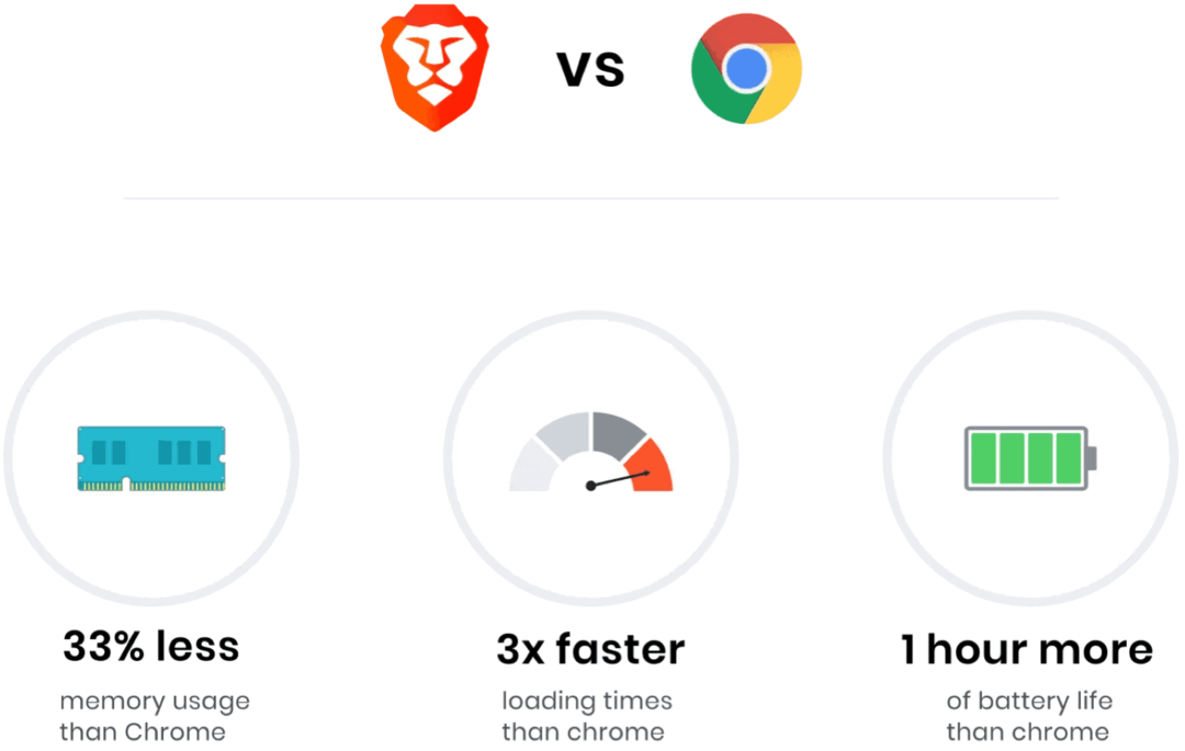 Wat is Brave Browser en wat maakt het uniek?