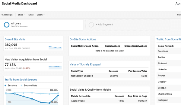 Dit dashboard voor sociale media is geïntegreerd met Google Analytics en maakt het gemakkelijk om conversies bij te houden.