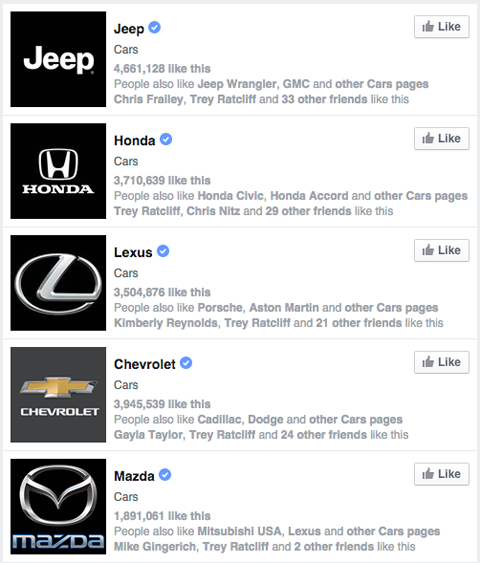 facebook merkpagina's in zoekresultaten voor auto's