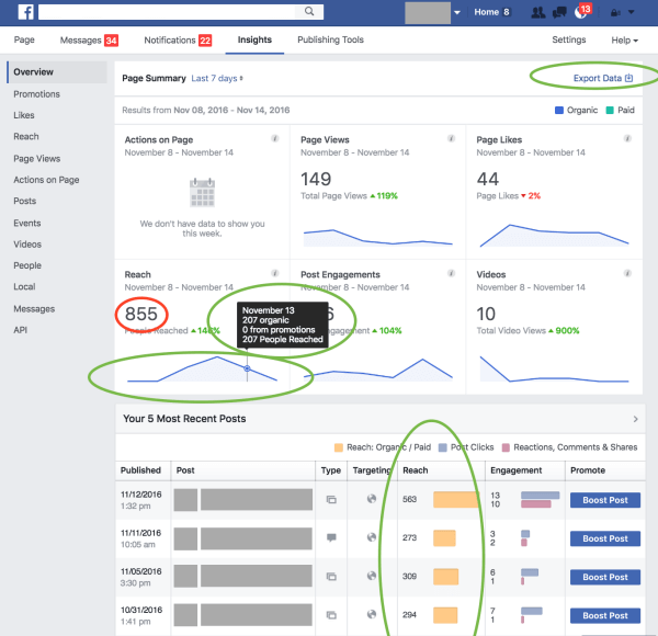 Facebook heeft verschillende updates van zijn statistieken en rapportage doorgevoerd om zijn partners en de branche meer duidelijkheid en vertrouwen te geven in de inzichten die het biedt.