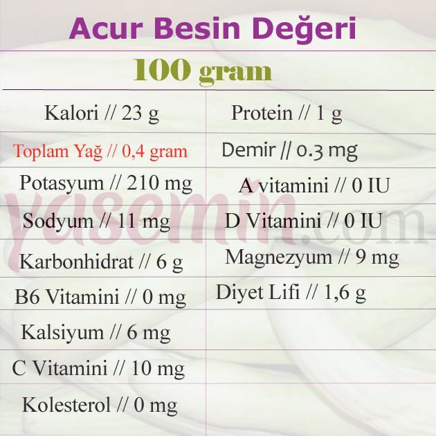 Wat zijn de voordelen van Acur? De andere naam van Acur! Miracle nutrient acur balancerende bloeddruk