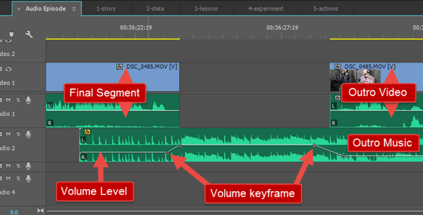 Een afbeelding van hoe mijn outro-muziek is ingedeeld en hoe het volume in de loop van de tijd verandert.