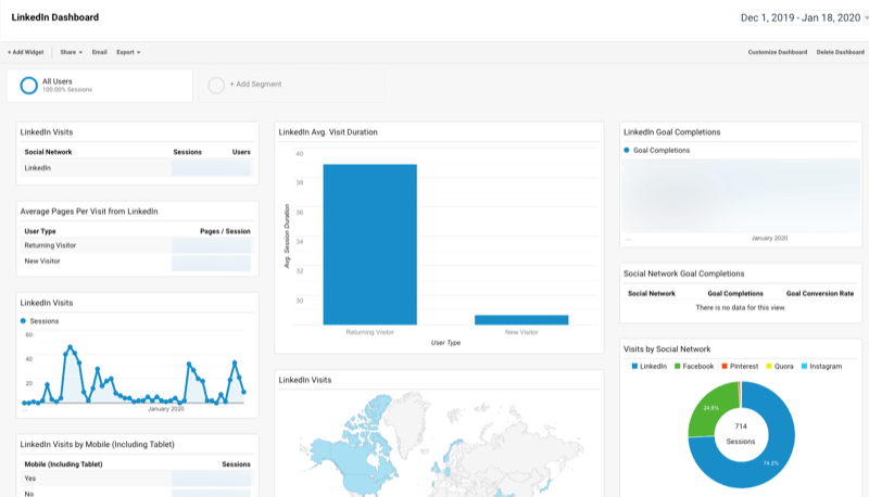 Aangepast Google Analytics-dashboard voor LinkedIn