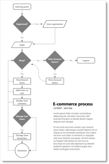 groovy stroomschema gemaakt met mooie grafieken