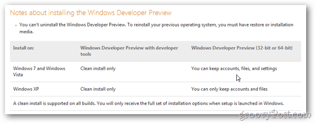 Windows 8 upgrade-instructies