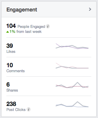 facebook-engagement-statistieken