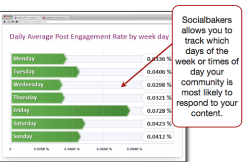 Socialbakers volgen